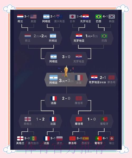 世界杯参赛球队精彩比赛表现分析