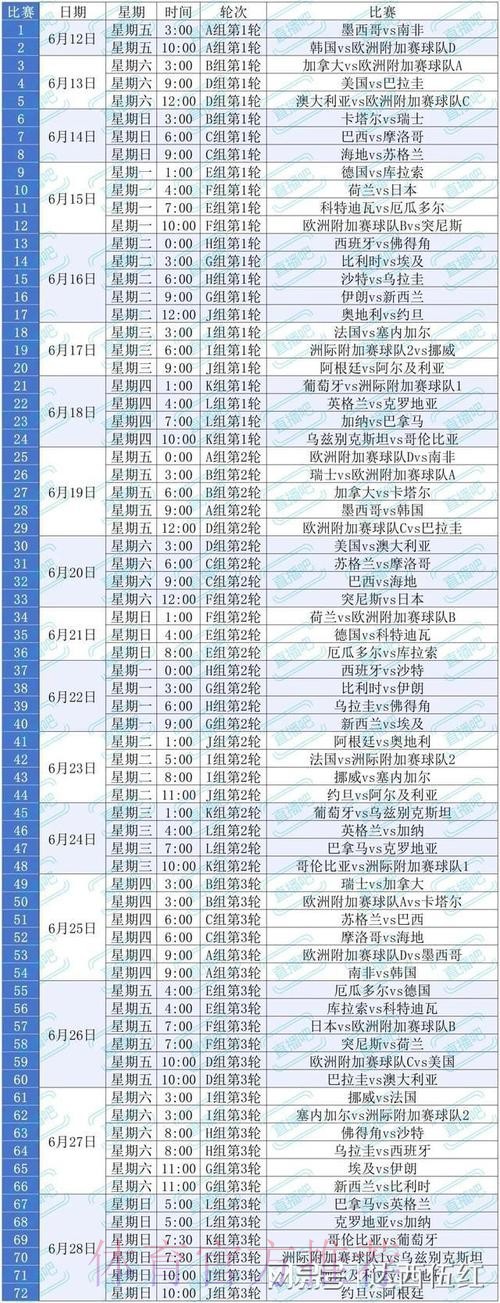 2026美加墨世界杯盘口分析规则