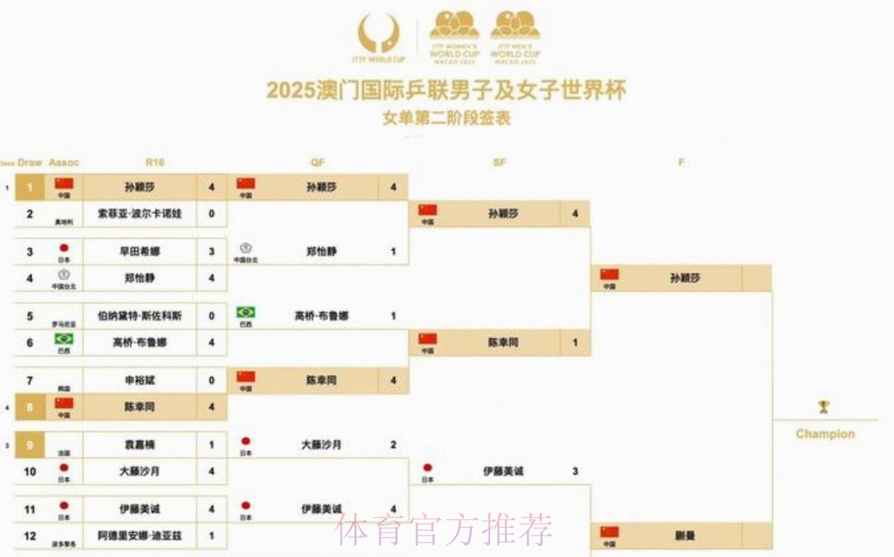 2026美加墨世界杯比分中国时间
