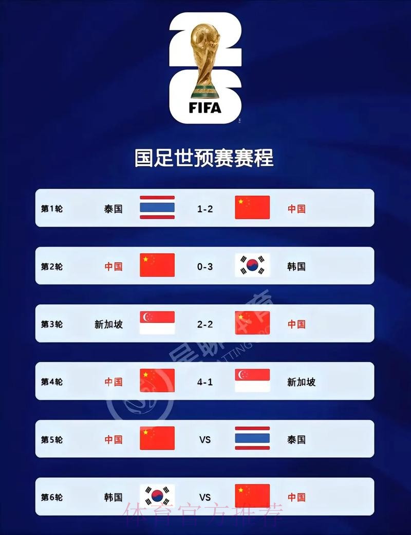 2026世界杯比分预测与安全措施