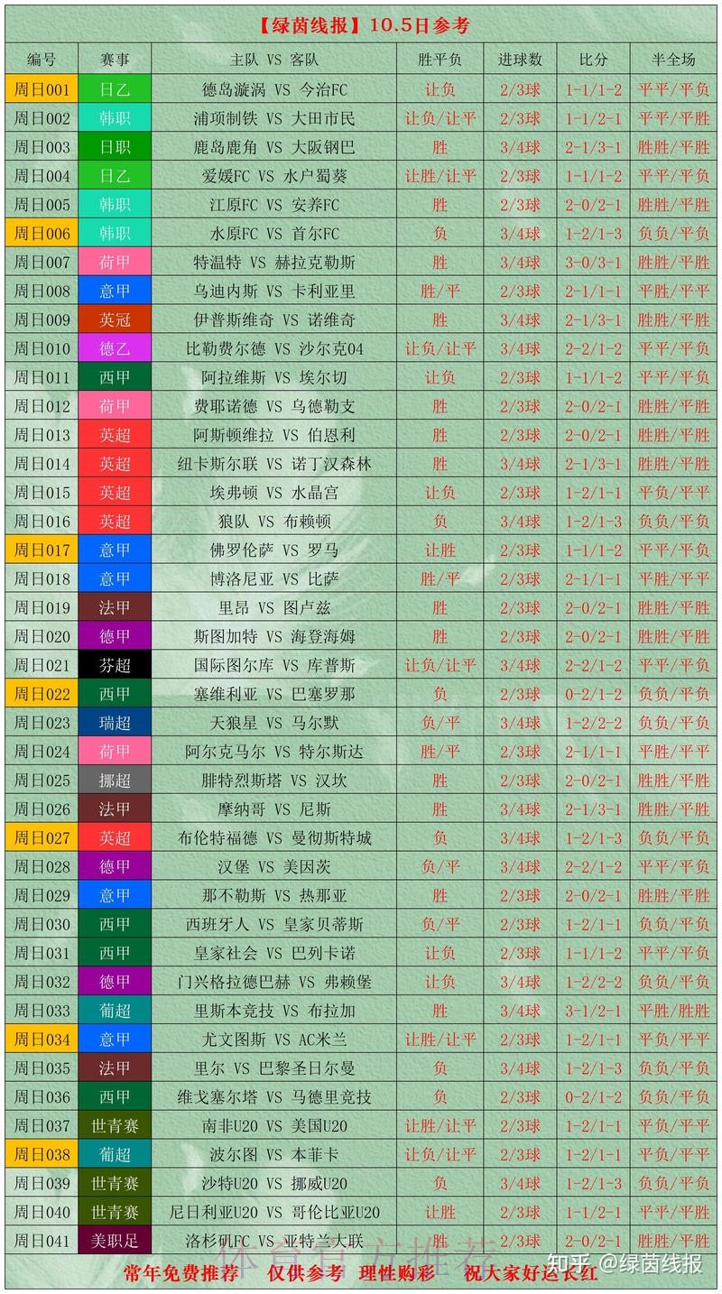 官方世界杯投注分析指南